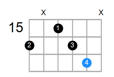 Eaddb9 Chord